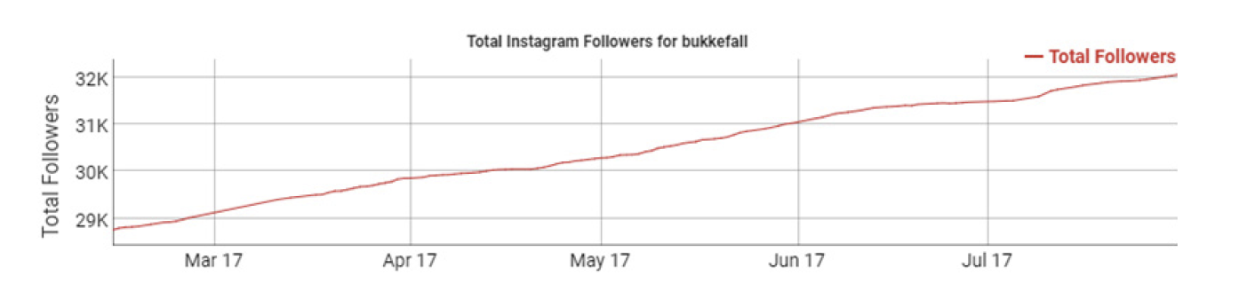Influencer 1
