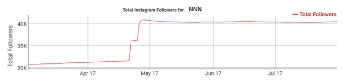 Influencer 2