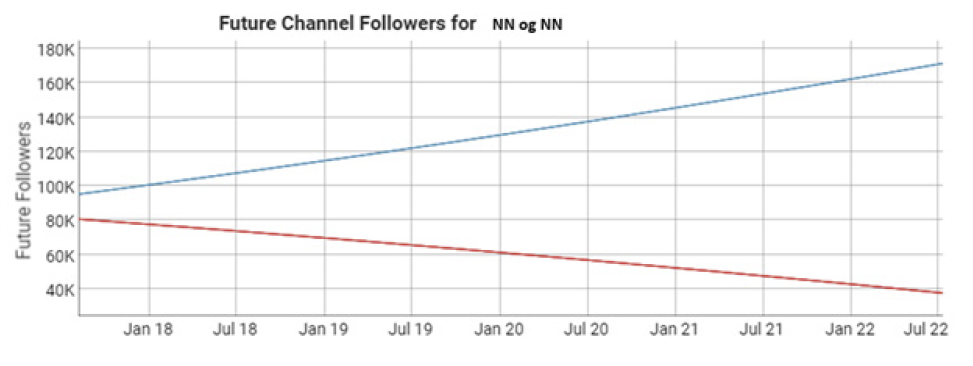 Influencer 4