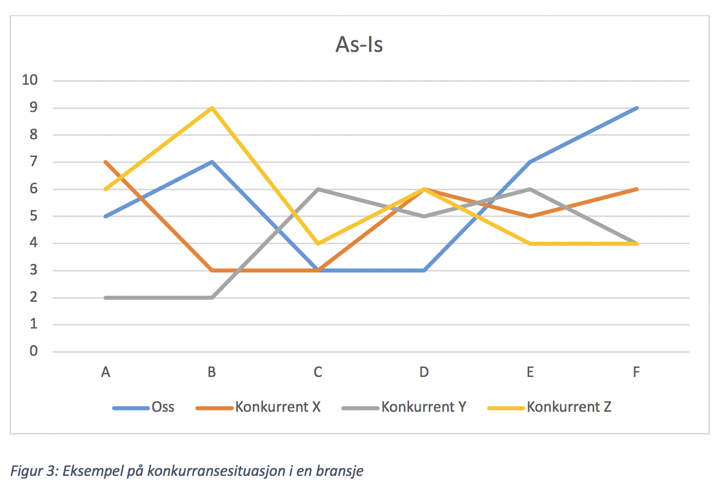 Eksempler_på_konkurransesituasjon_i_en_bransje