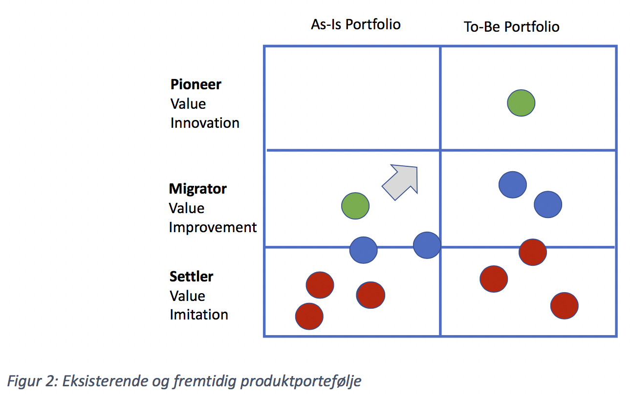 Eksisterende_og_fremtidig_produktportefølje