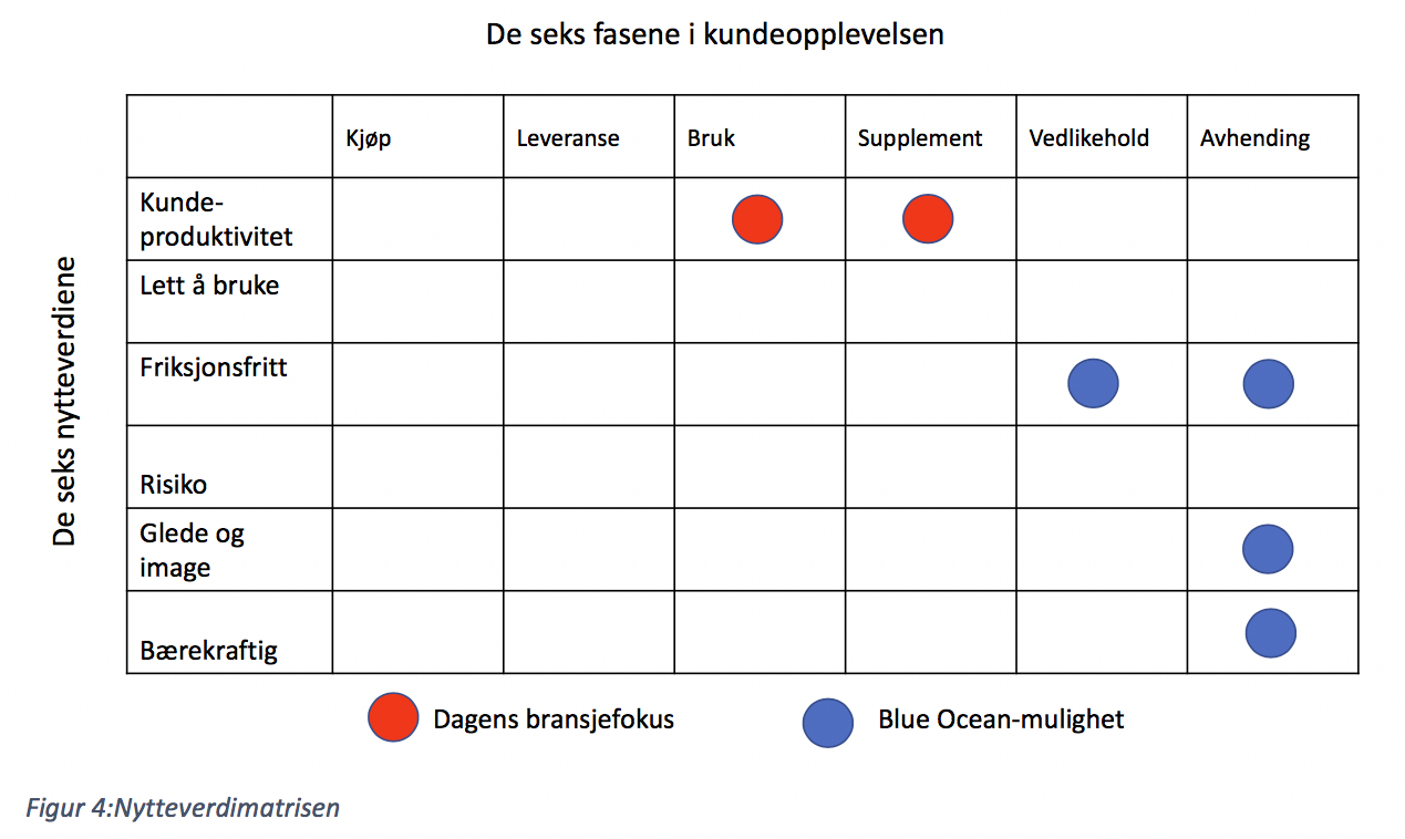 Nytteverdimatrisen