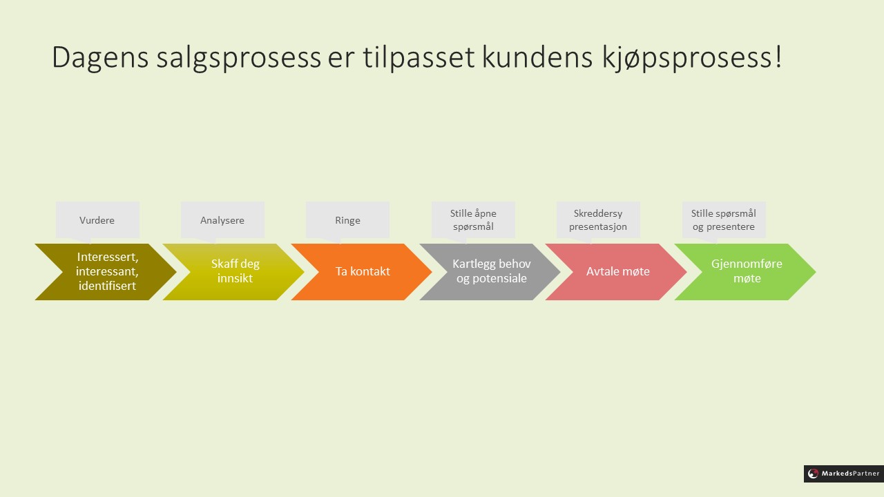 Webinar salgsstrategi 20190114