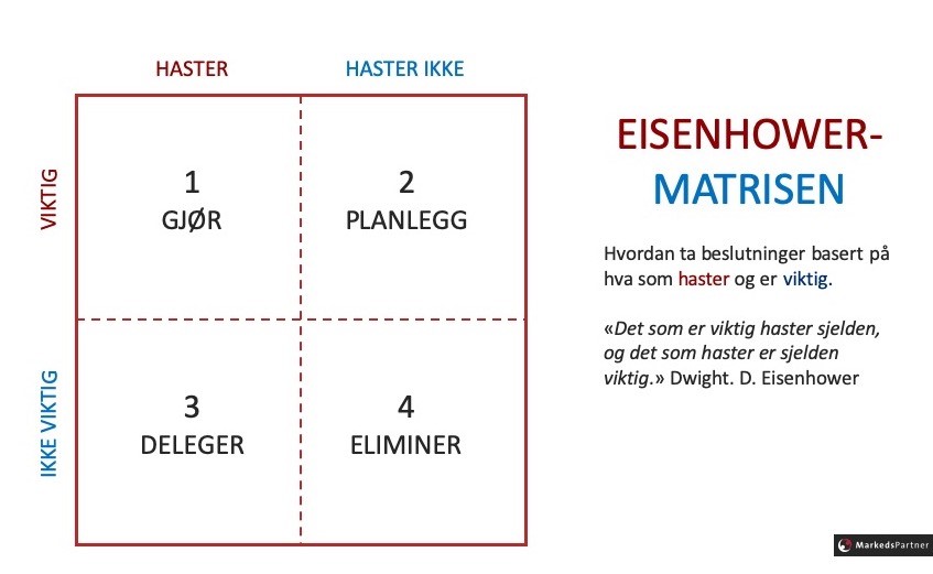 de_7_gode_vaner_til_de_mest_vellykkede_lederne_Eisenhower_matrisen