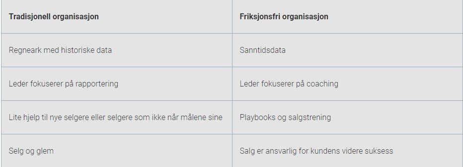 friksjonsfritt_salg_regneark_4