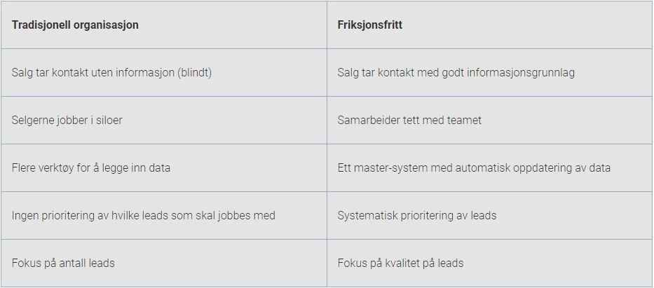 friksjonsfritt_salg_tradisjonell_2