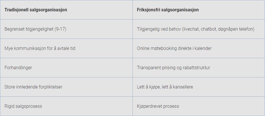 friksjonsfritt_salgsorganisasjon_3