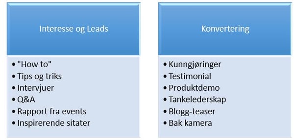 hvordan bruke instagram for å skape interesse og konvertering