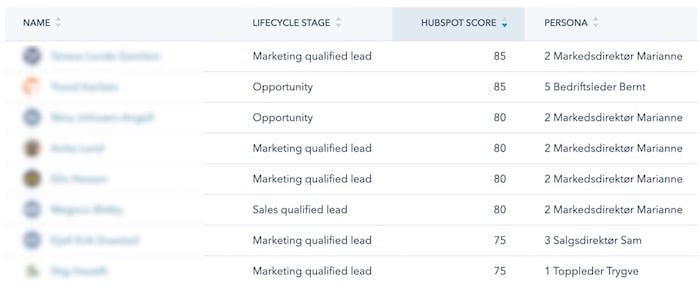 lead score i hubspot