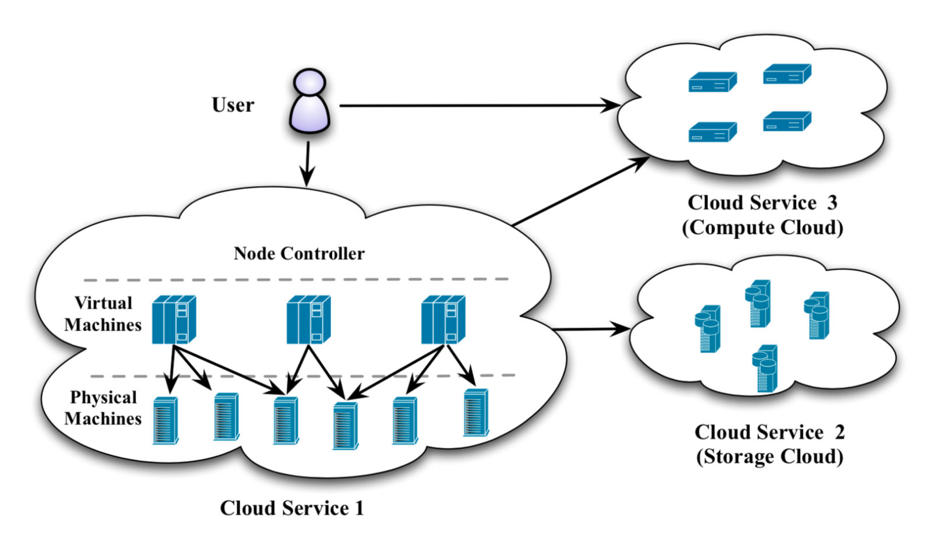 research_gate_cloud_service