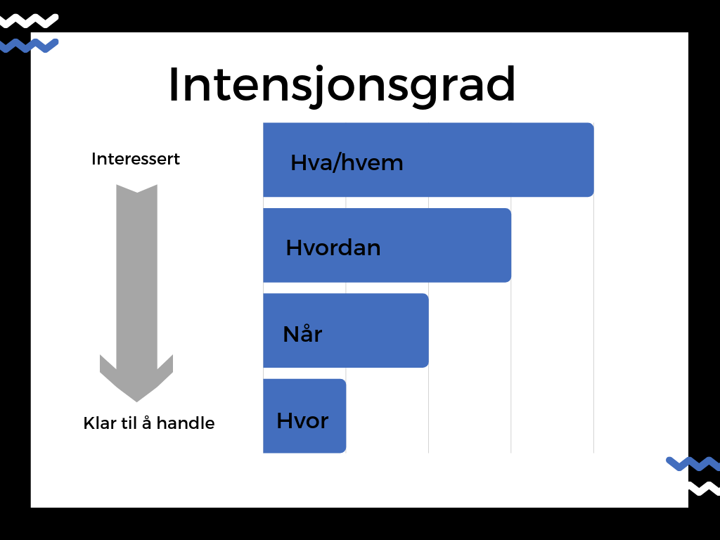 4. Intensjonsgrad