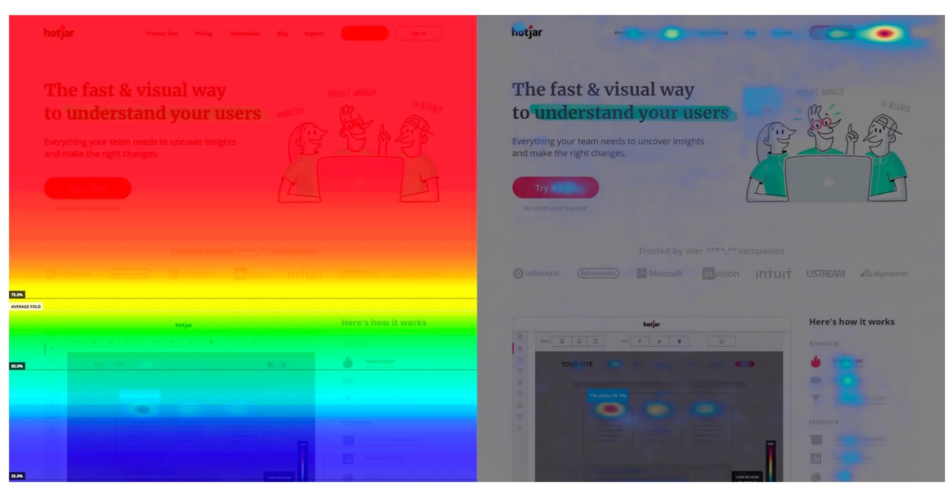 Eksemepl på heatmap