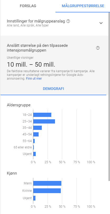 slik lager du tilpassede intensjonsmålgrupper i google ads målgruppestørrelse