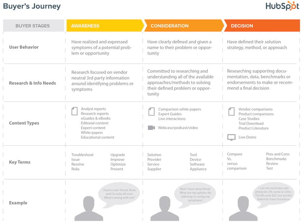 HubSpot-Buyers-Journey.jpg