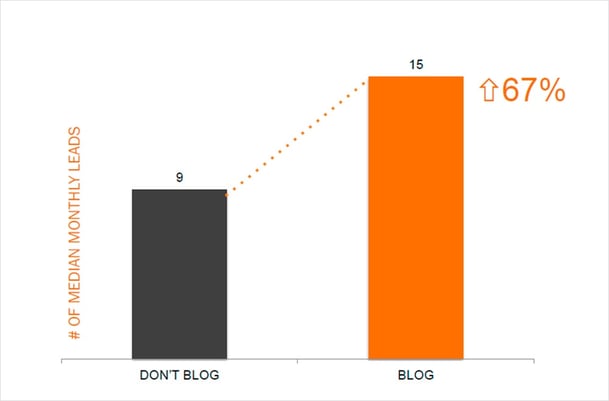 Blogstat_leads.jpg