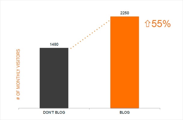 Blogstat_trafikk.jpg