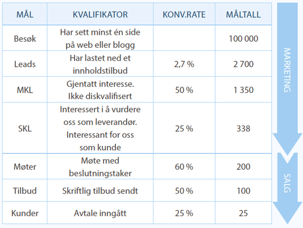 Mal_og_KPIer_for_markedsfring_og_salg.png
