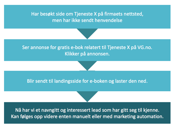 Slik_fungerer_retargeting_nettannonser.png