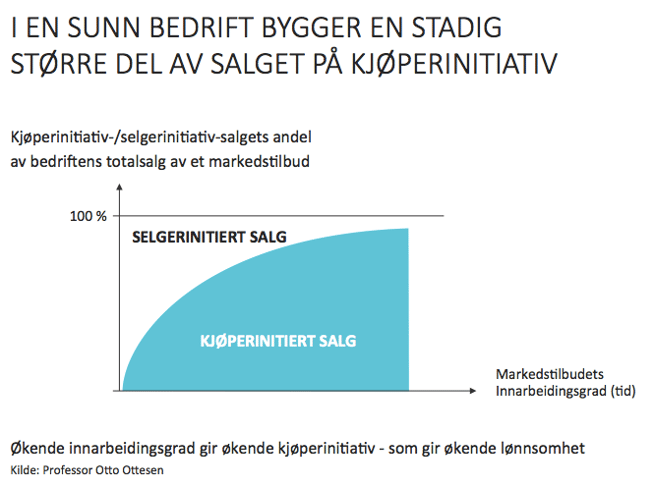 kjoperinitiativ_vs_selgerinitiativ