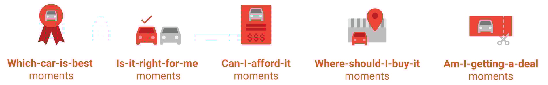 mikroyeblikk_i_bilbransjen.png