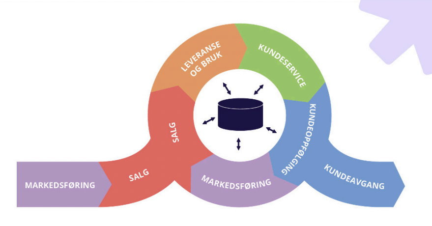 Skjermbilde 2025-11-10 kl. 10.55.41