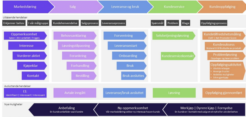 Skjermbilde 2025-11-10 kl. 10.56.45