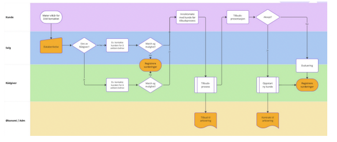 Skjermbilde 2025-11-10 kl. 14.55.32