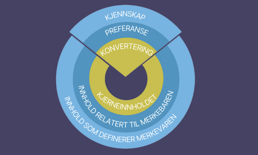 Skjermbilde 2025-11-20 kl. 14.32.48