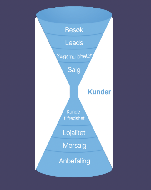 Skjermbilde 2025-11-20 kl. 15.27.15