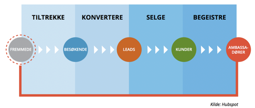 Skjermbilde 2025-11-20 kl. 15.29.06