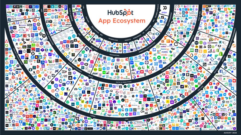 HubSpot App Ecosystem