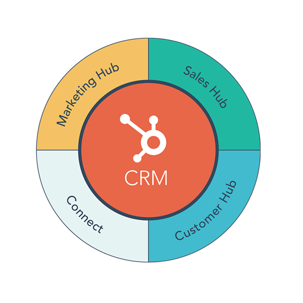 HubSpot FlyWeel