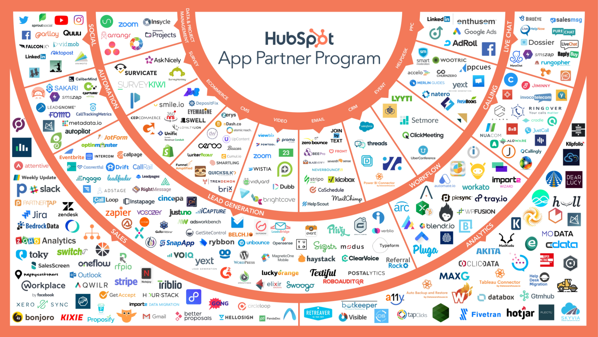 Hubspot CRM App Program