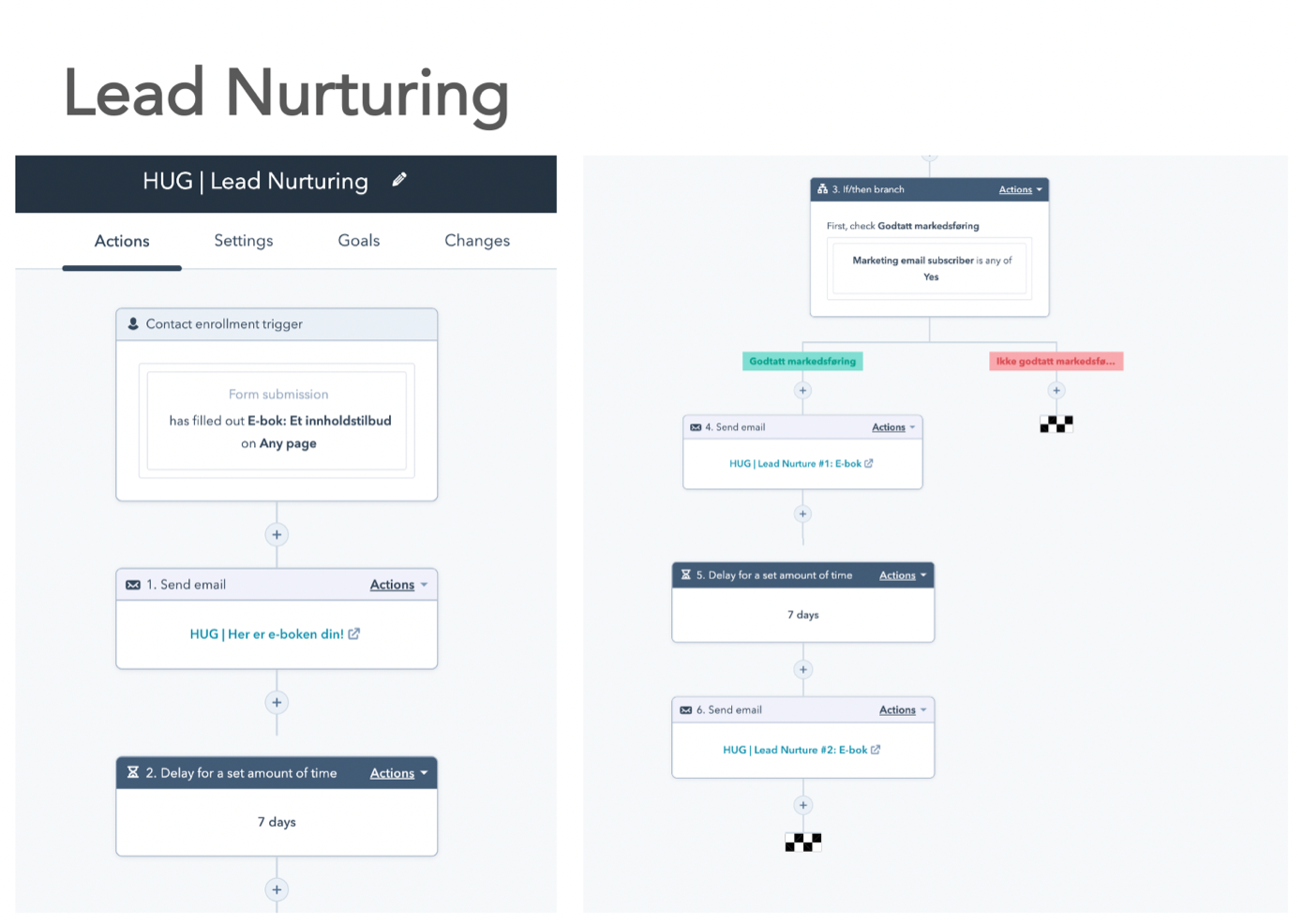 Lead nuturing