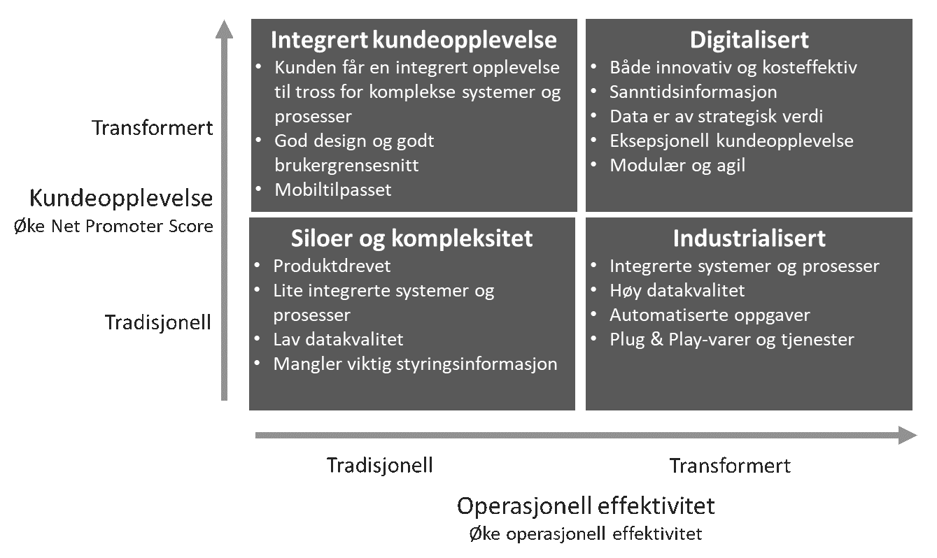 Hvordan_moderne_ledere_skaper_lonnsom_vekst_basert_paa_ny_teknologi