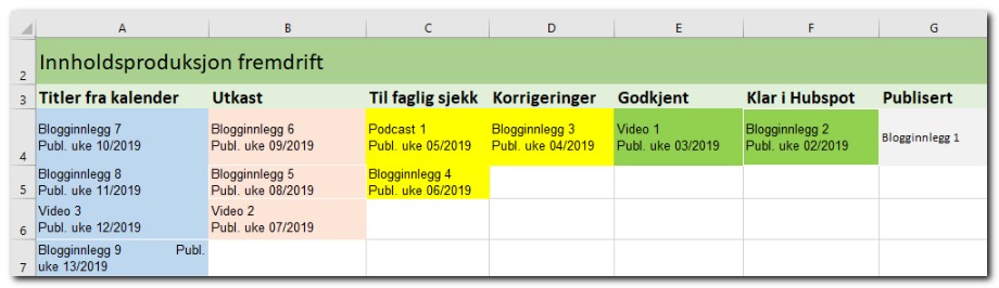 Kanban demo