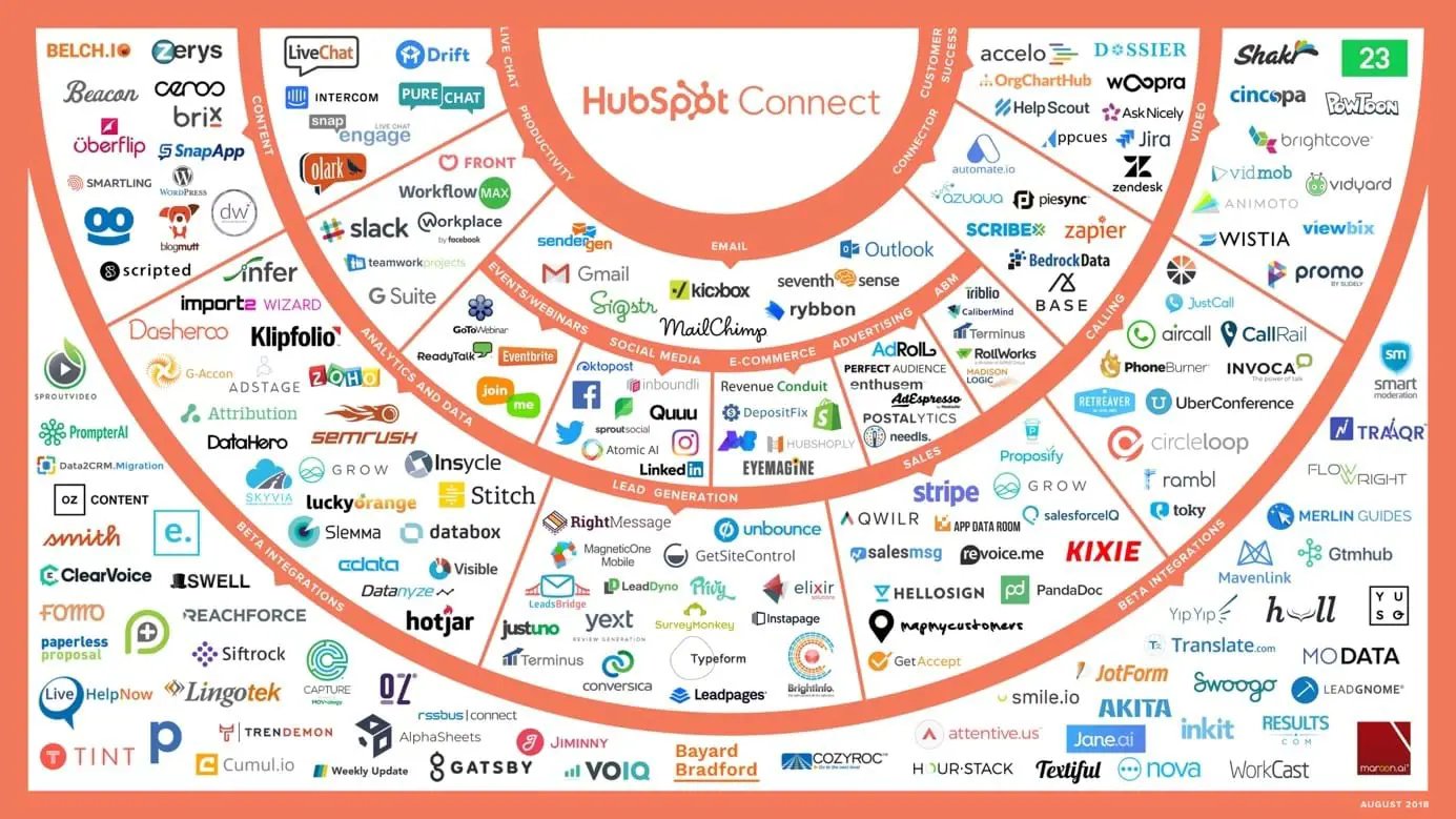 integrasjoner-hubspot