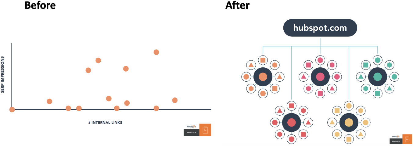 Hva_er_HubSpot_pillar_page_og_Topic_clusters