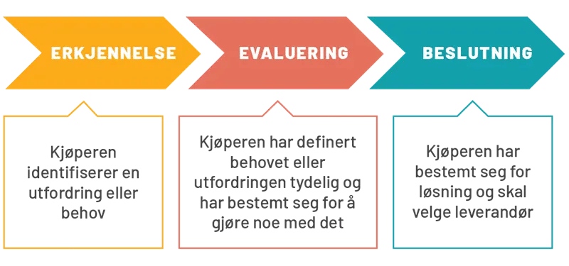 kjoepsreisen_
