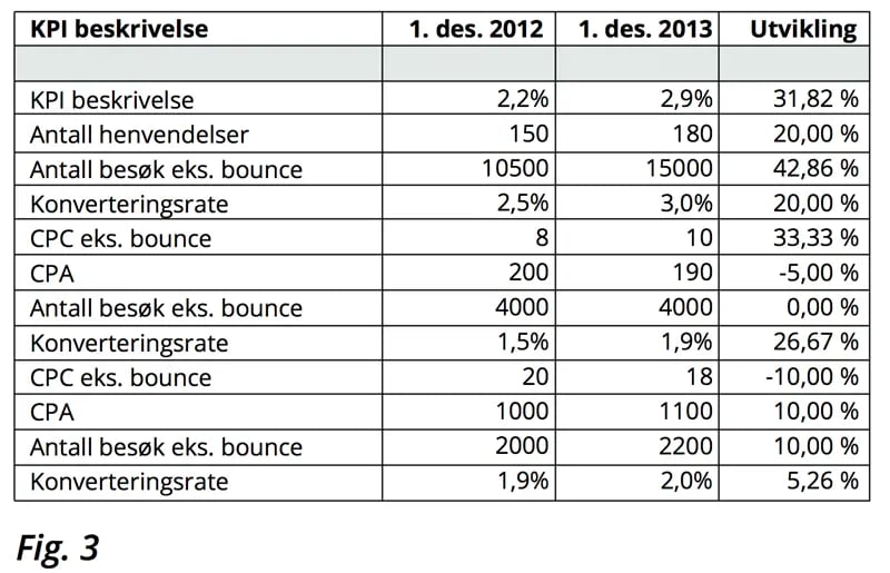 kpi-beskrivelse