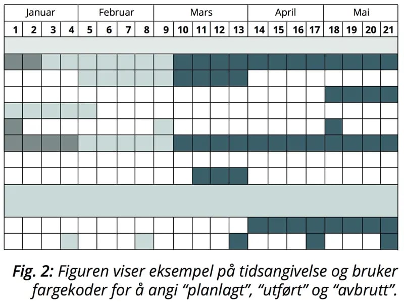 markedsplan-planlagt-utfoert-og-avbrutt
