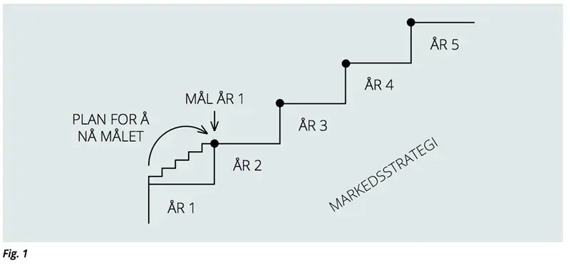 markedsstrategi