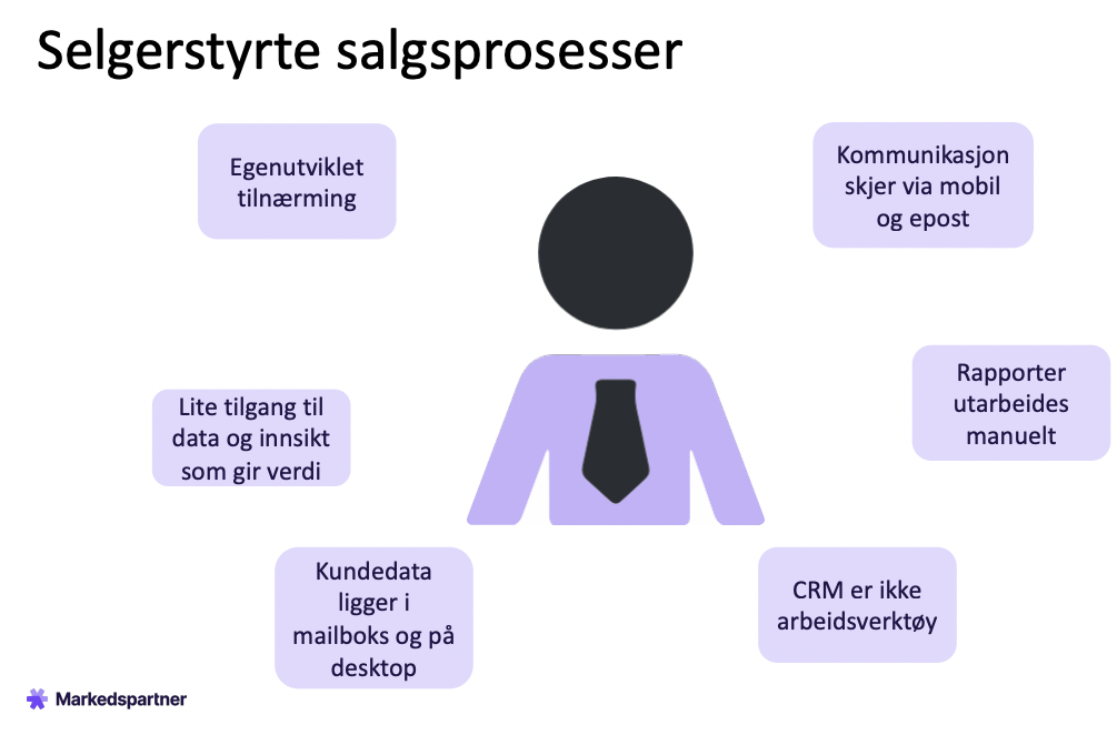 Et bilde som inneholder tekst, skjermbilde, Font, design

Automatisk generert beskrivelse