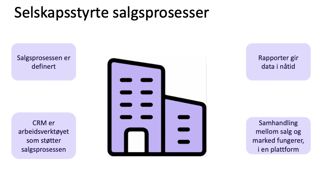 Et bilde som inneholder tekst, skjermbilde, Font

Automatisk generert beskrivelse