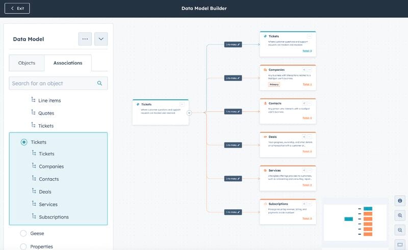 Data model builder