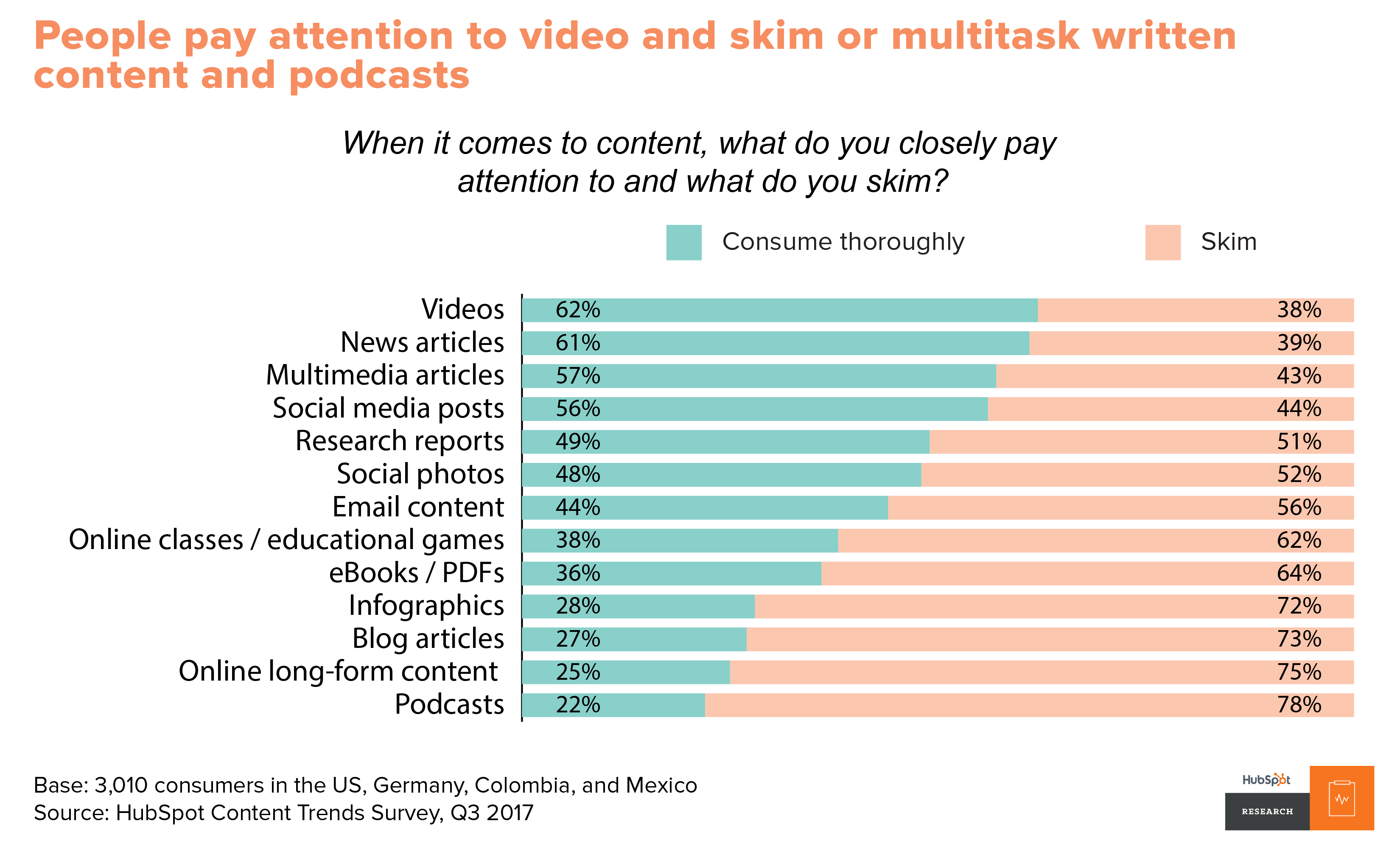 Content trends 1 report-02