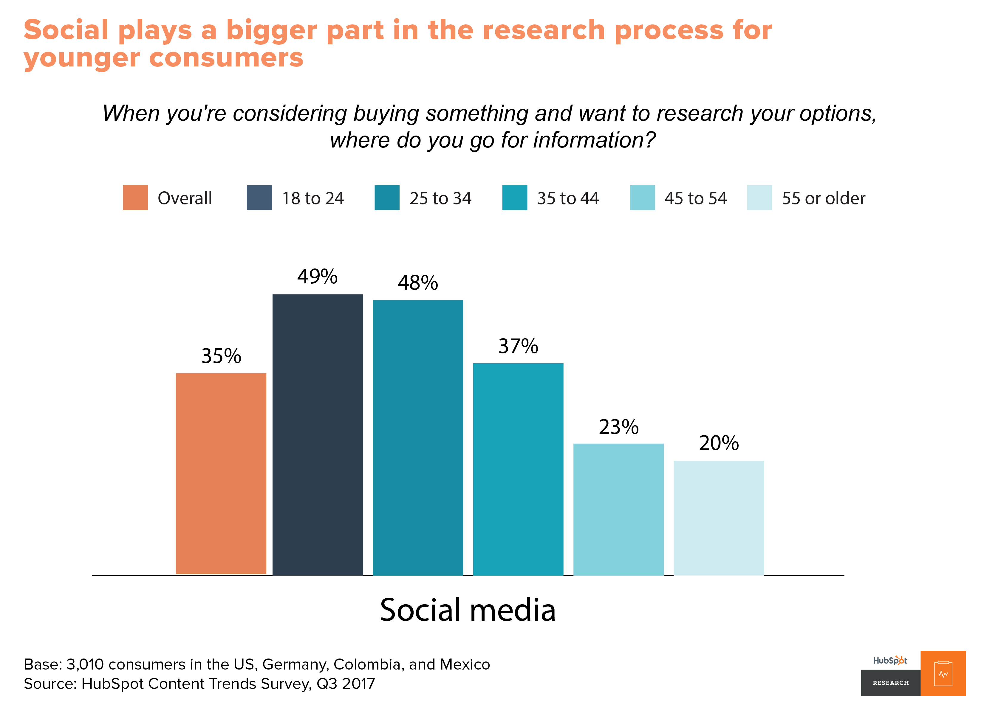 Content trends 1 report-03