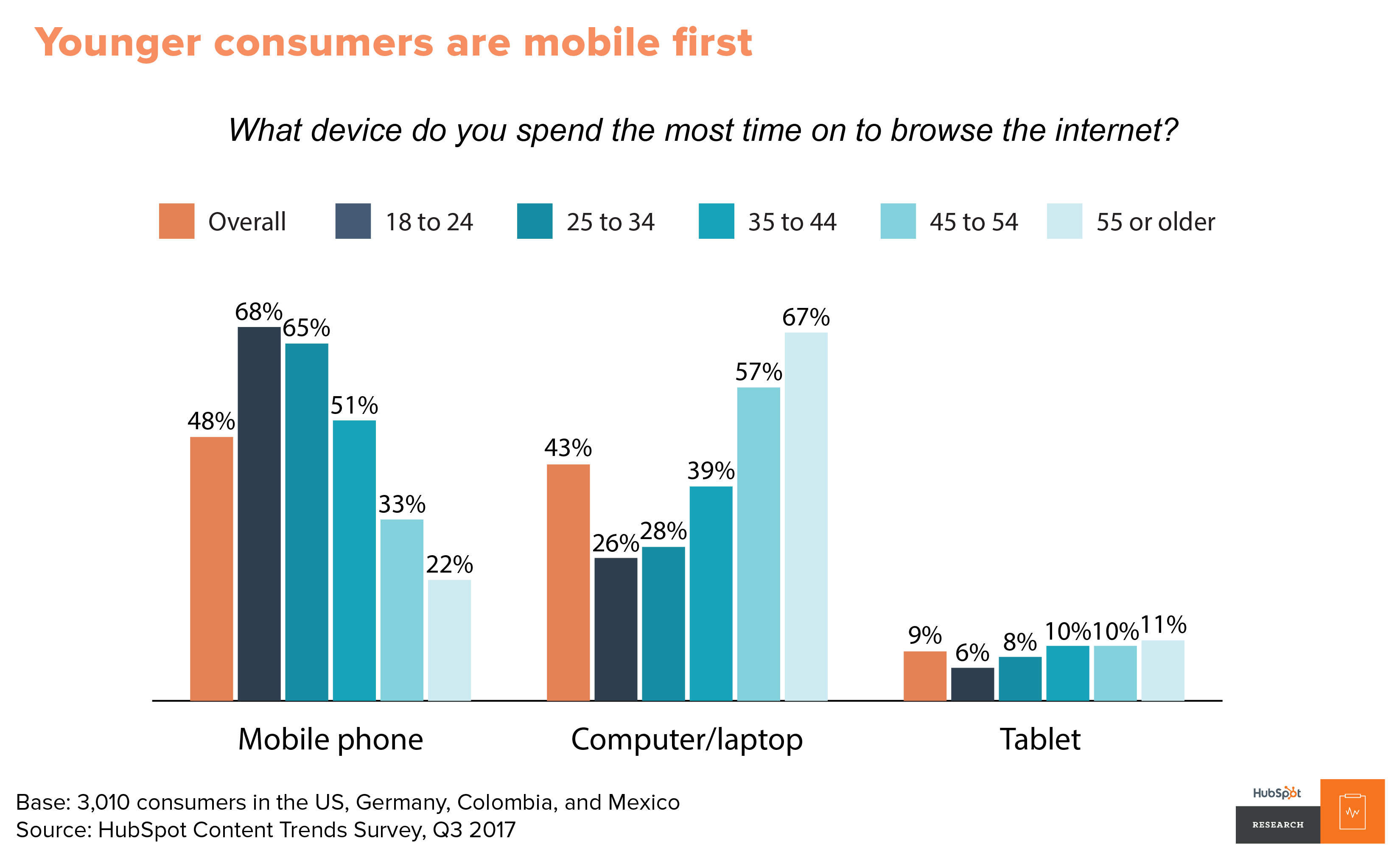 Content trends 1 report-04-1
