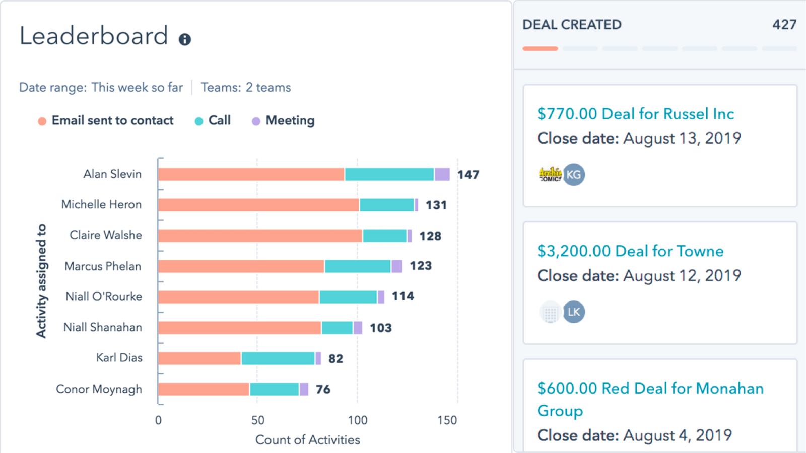Gratis CRM HubSpot Norge
