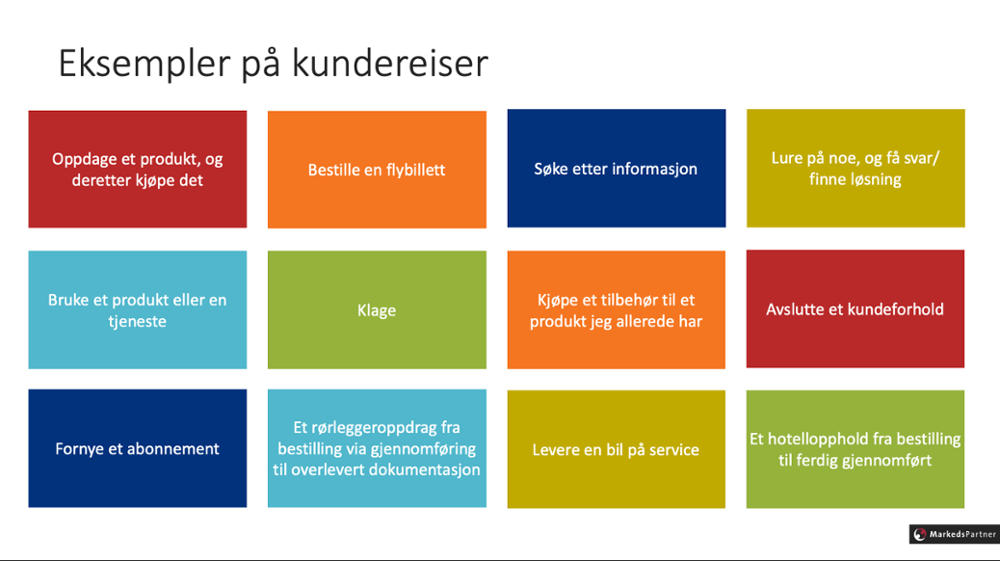 hvem-har-ansvaret-for-a-jobbe-med-kundereiser-eksempler-pa-kundereiser